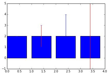 Detail Matplotlib Balkendiagramm Nomer 20