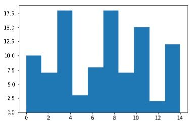 Detail Matplotlib Balkendiagramm Nomer 21