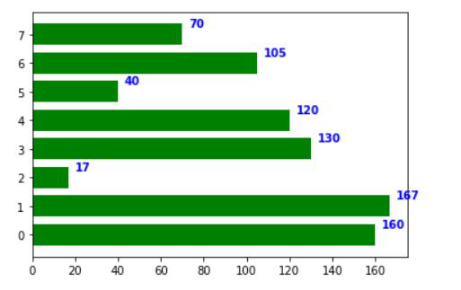 Detail Matplotlib Balkendiagramm Nomer 23