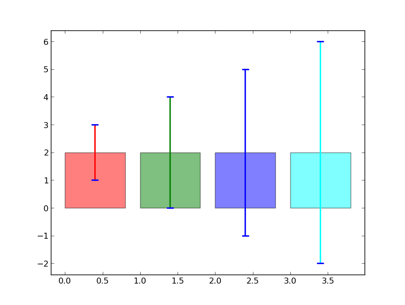 Detail Matplotlib Balkendiagramm Nomer 25