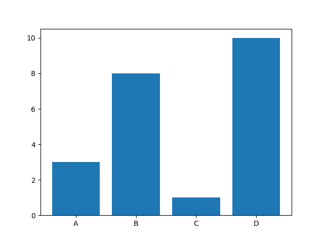 Detail Matplotlib Balkendiagramm Nomer 26