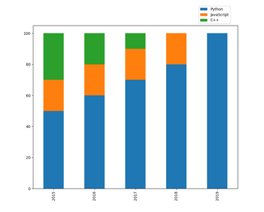 Detail Matplotlib Balkendiagramm Nomer 3