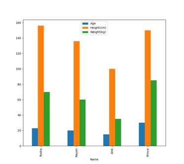 Detail Matplotlib Balkendiagramm Nomer 5