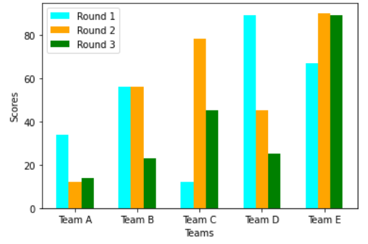 Detail Matplotlib Balkendiagramm Nomer 6