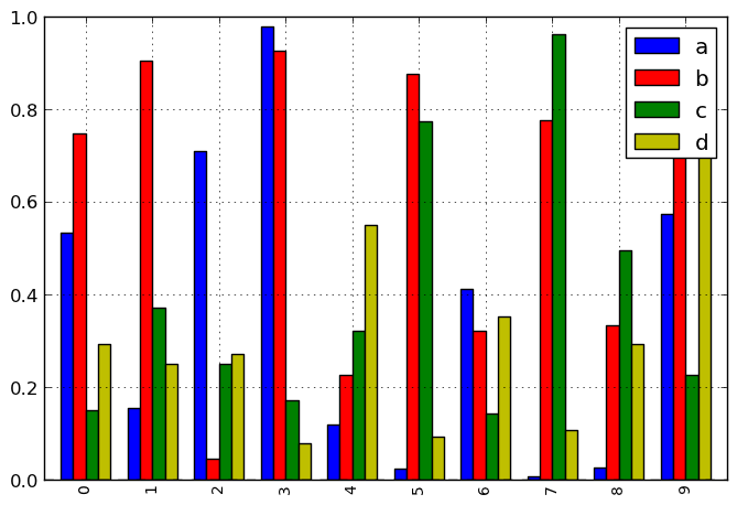 Detail Matplotlib Balkendiagramm Nomer 7