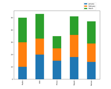 Detail Matplotlib Balkendiagramm Nomer 9