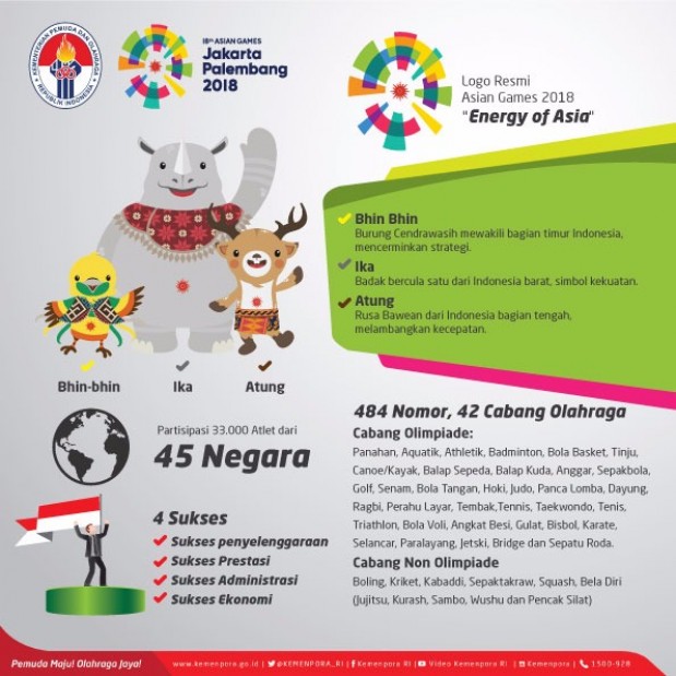 Detail Free Download Logo Asian Games 2018 Kemenpora Nomer 45