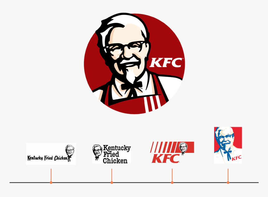 Detail Free Download Logo Kfc Font Nomer 30