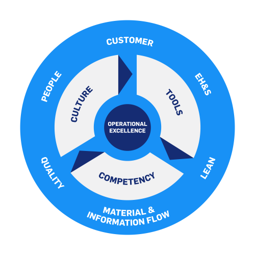 Detail Operational Excellence Images Nomer 8