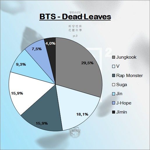 Detail Bts Dead Leaves Nomer 44