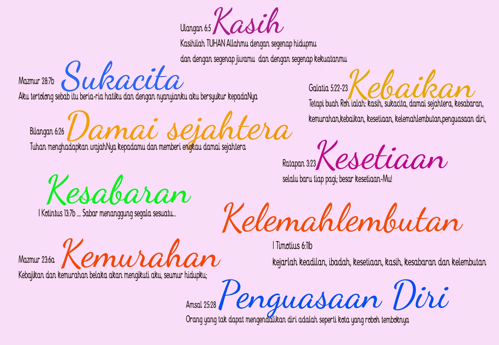 Detail Buah Buah Roh Dalam Bahasa Inggris Nomer 5