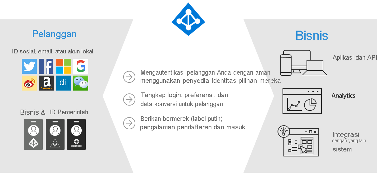 Detail Buat Label Disudut Gambar Di Blog Nomer 23