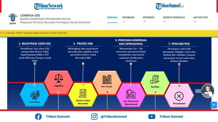 Detail Buat Surat Keterangan Usaha Nomer 45