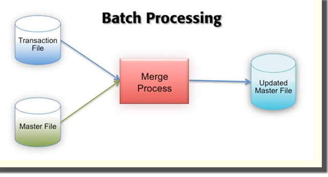 Detail Buatlah Contoh Sistem Komunikasi Dalam Batch Processing System Nomer 2