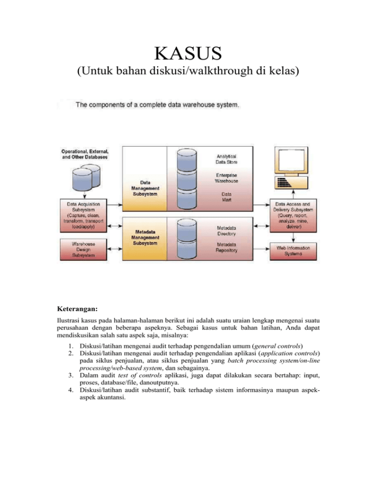 Detail Buatlah Contoh Sistem Komunikasi Dalam Batch Processing System Nomer 16