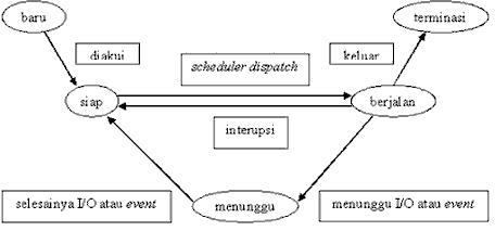 Detail Buatlah Contoh Sistem Komunikasi Dalam Batch Processing System Nomer 17