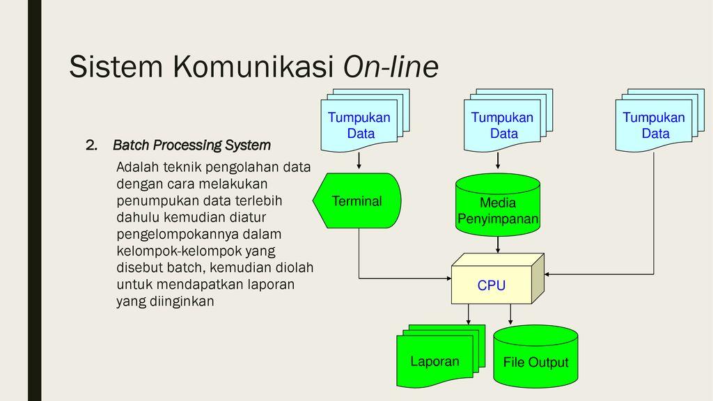 Detail Buatlah Contoh Sistem Komunikasi Dalam Batch Processing System Nomer 3