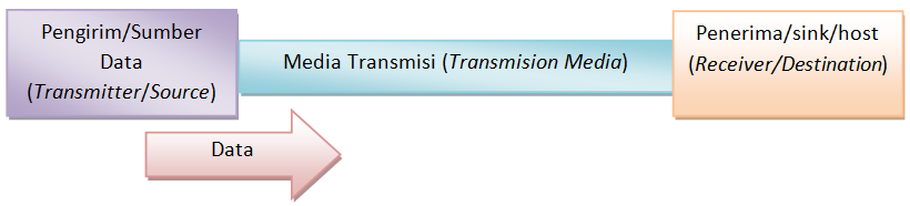 Detail Buatlah Contoh Sistem Komunikasi Dalam Batch Processing System Nomer 24