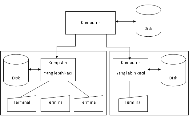Detail Buatlah Contoh Sistem Komunikasi Dalam Batch Processing System Nomer 27