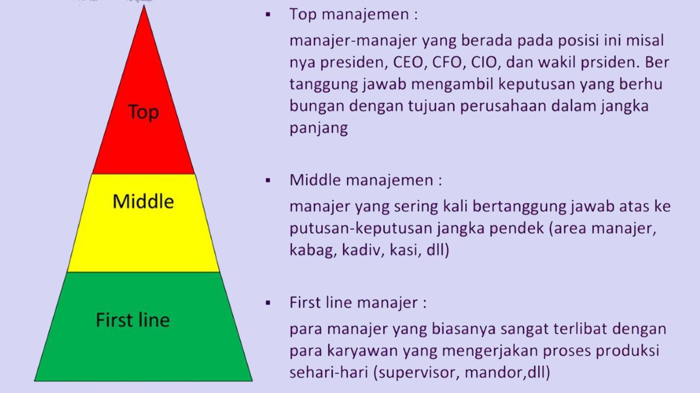 Detail Buatlah Contoh Sistem Komunikasi Dalam Batch Processing System Nomer 30
