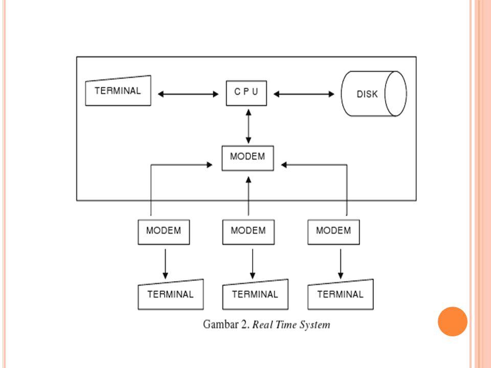 Detail Buatlah Contoh Sistem Komunikasi Dalam Batch Processing System Nomer 5