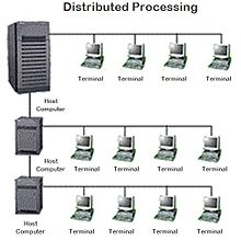 Detail Buatlah Contoh Sistem Komunikasi Dalam Batch Processing System Nomer 36