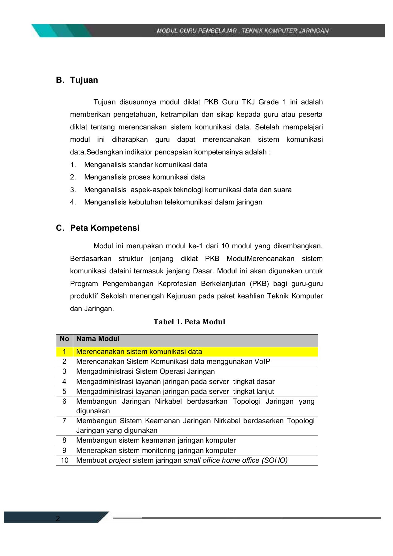 Detail Buatlah Contoh Sistem Komunikasi Dalam Batch Processing System Nomer 48