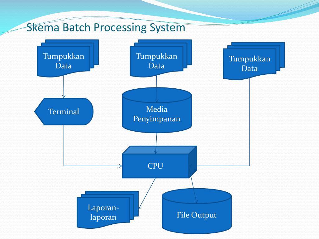Detail Buatlah Contoh Sistem Komunikasi Dalam Batch Processing System Nomer 8