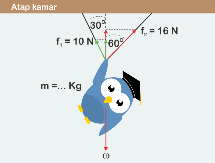 Detail Buatlah Contoh Soal Hukum Newton 1 Nomer 7