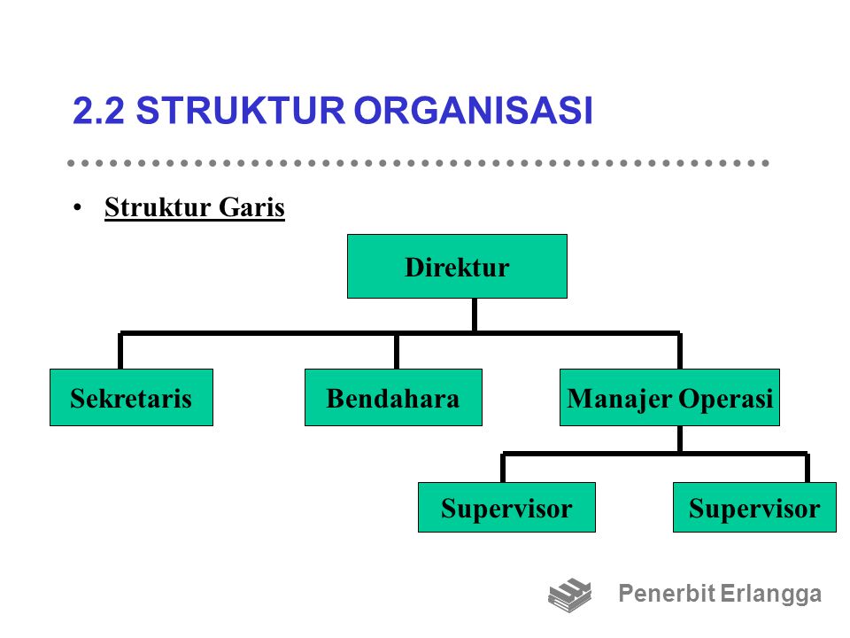 Detail Buatlah Struktur Organisasi Kantor Nomer 9