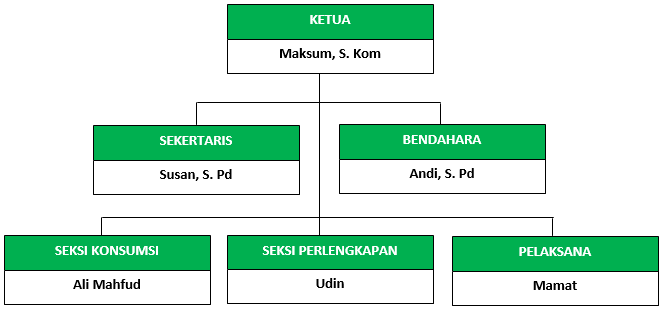 Detail Buatlah Struktur Organisasi Kantor Nomer 31