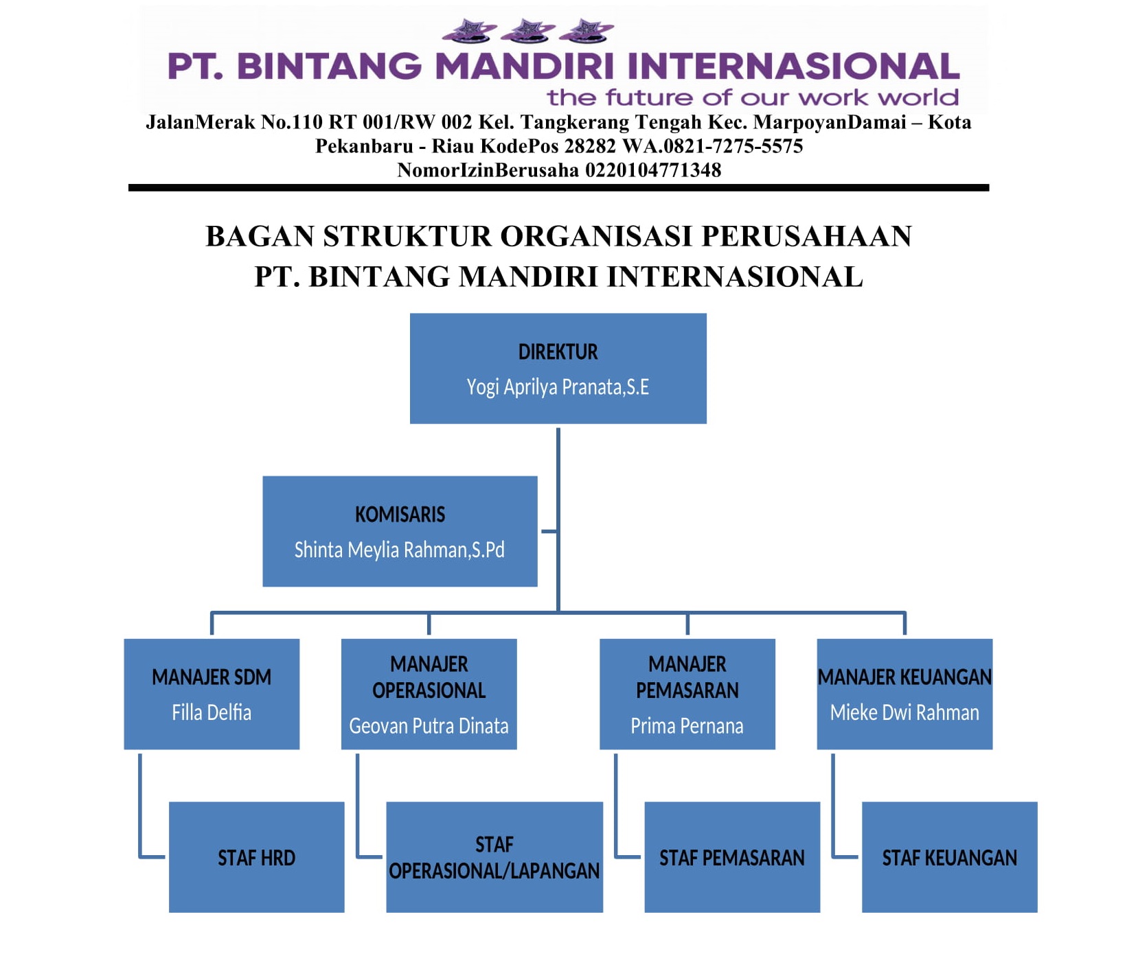 Detail Buatlah Struktur Organisasi Kantor Nomer 42