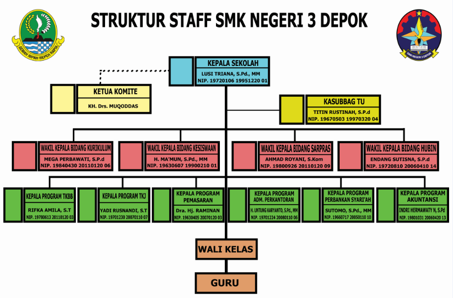 Detail Buatlah Struktur Organisasi Kantor Nomer 44