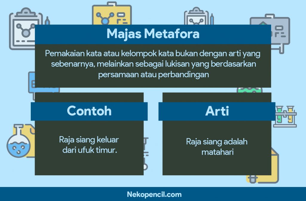 Buatlah Tiga Contoh Kalimat Yang Menggunakan Majas Metafora - KibrisPDR