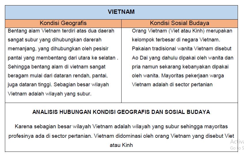 Detail Budaya Di Vietnam Nomer 28