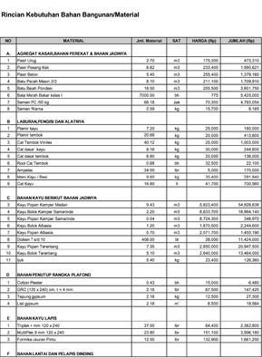 Detail Budget Bangun Rumah Type 36 Nomer 20