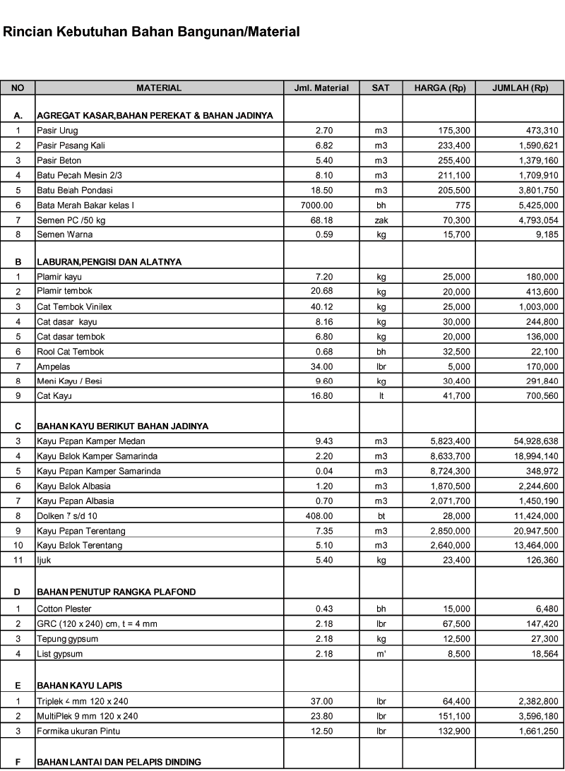 Detail Budget Bangun Rumah Type 36 Nomer 24