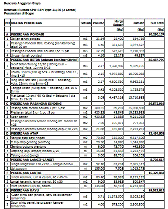 Detail Budget Bangun Rumah Type 36 Nomer 41