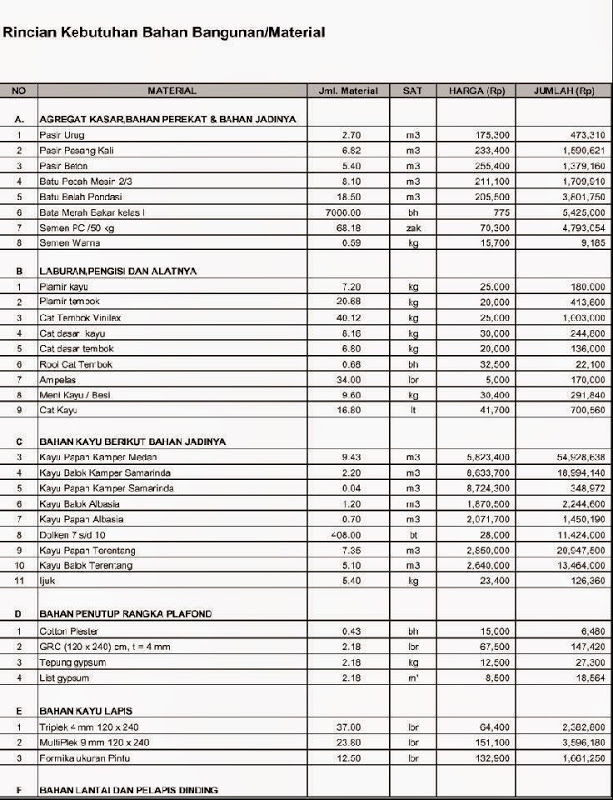 Detail Budget Bangun Rumah Type 36 Nomer 48