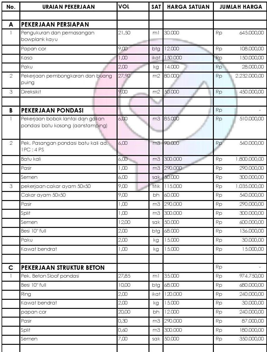 Detail Budget Bangun Rumah Type 36 Nomer 49