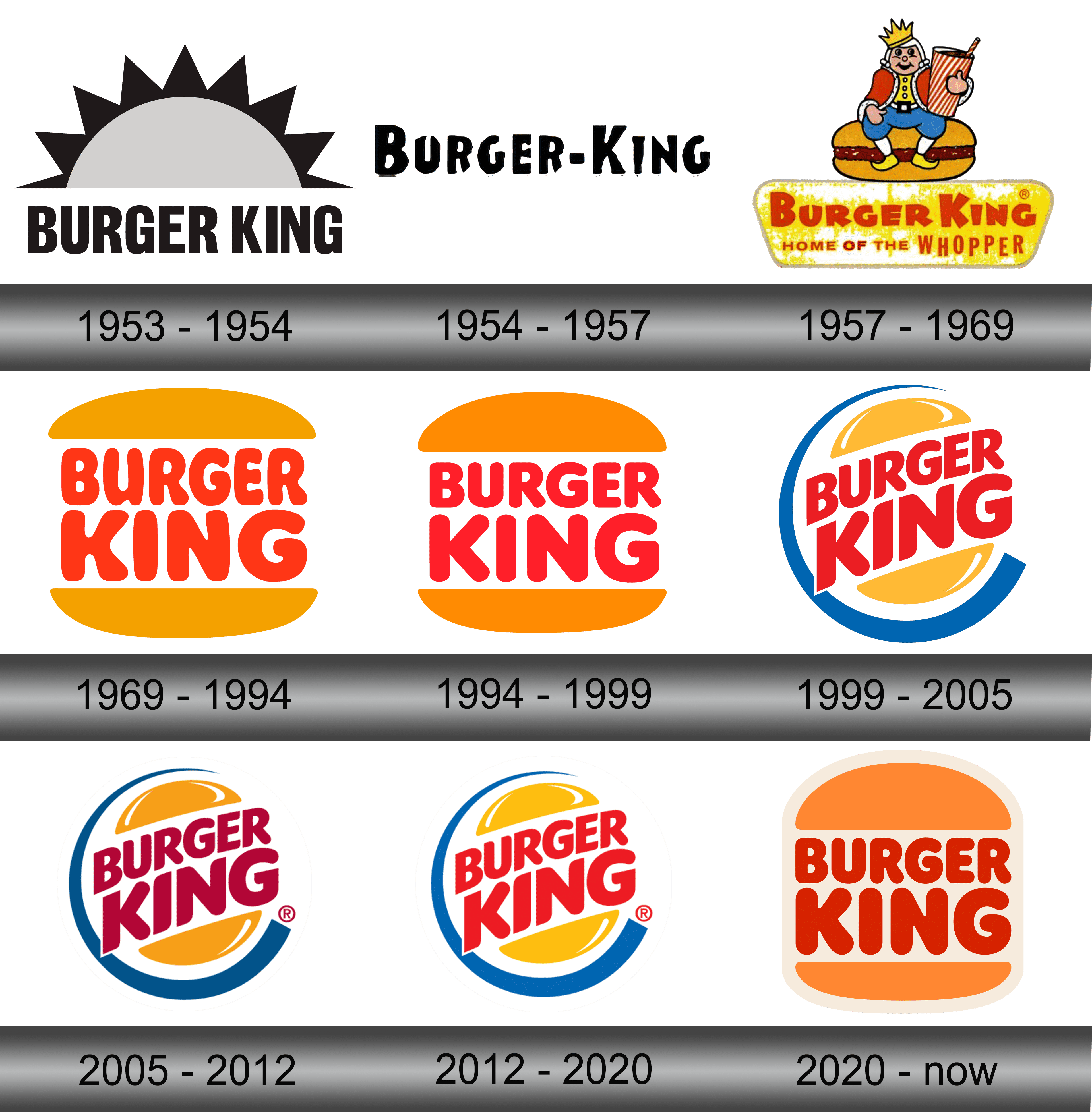 Detail Buger King Logos Nomer 46