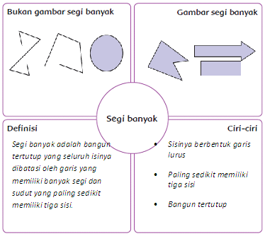 Detail Bukan Gambar Segi Banyak Nomer 27