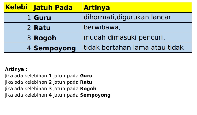 Detail Bulan Baik Pindah Rumah Nomer 20