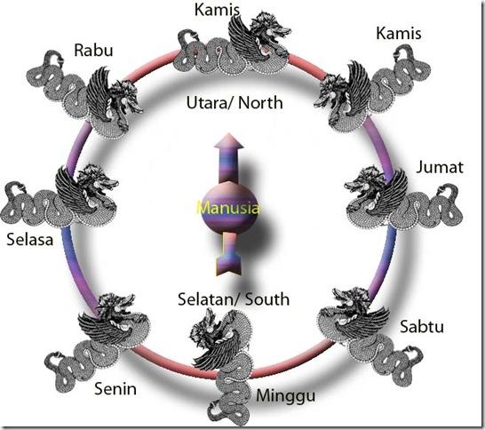 Detail Bulan Baik Pindah Rumah Nomer 22