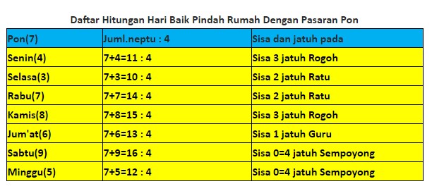 Detail Bulan Baik Pindah Rumah Nomer 6