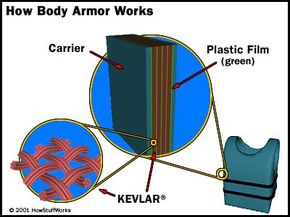 Bullet Proof Vest Layers - KibrisPDR