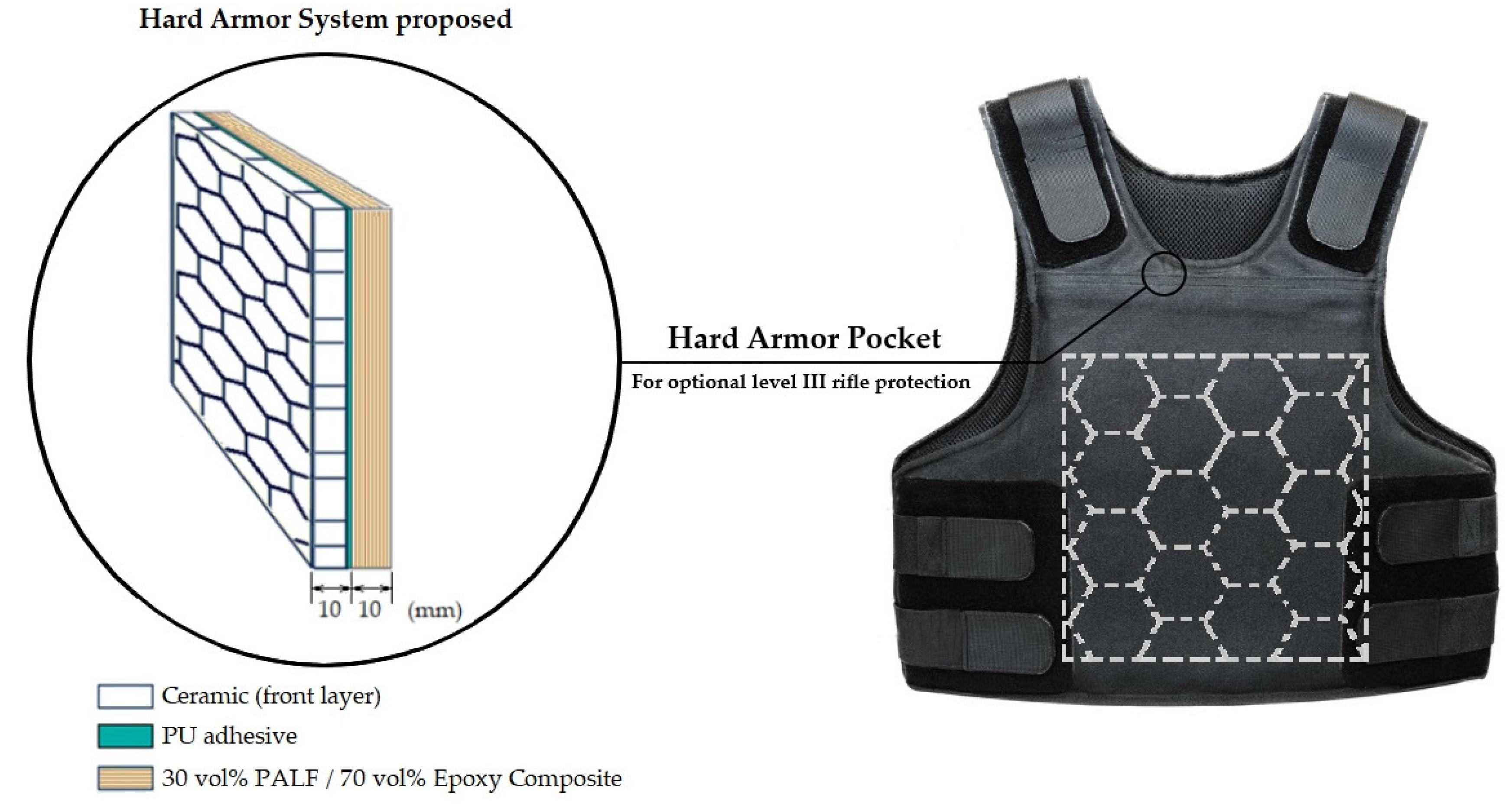 Detail Bullet Proof Vest Layers Nomer 2