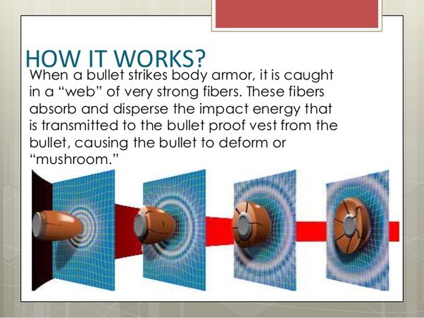 Detail Bullet Proof Vest Layers Nomer 26