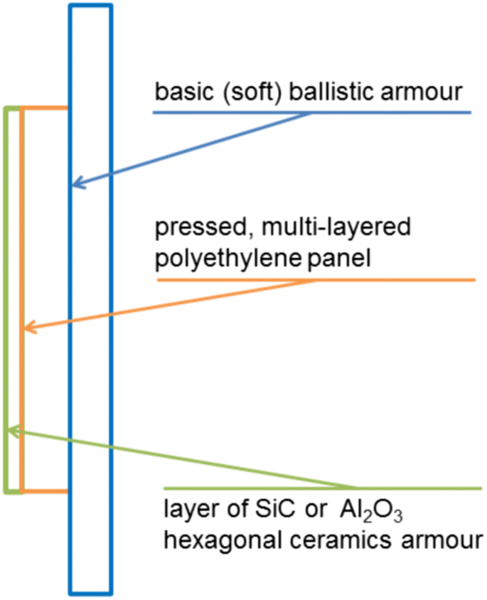 Detail Bullet Proof Vest Layers Nomer 29