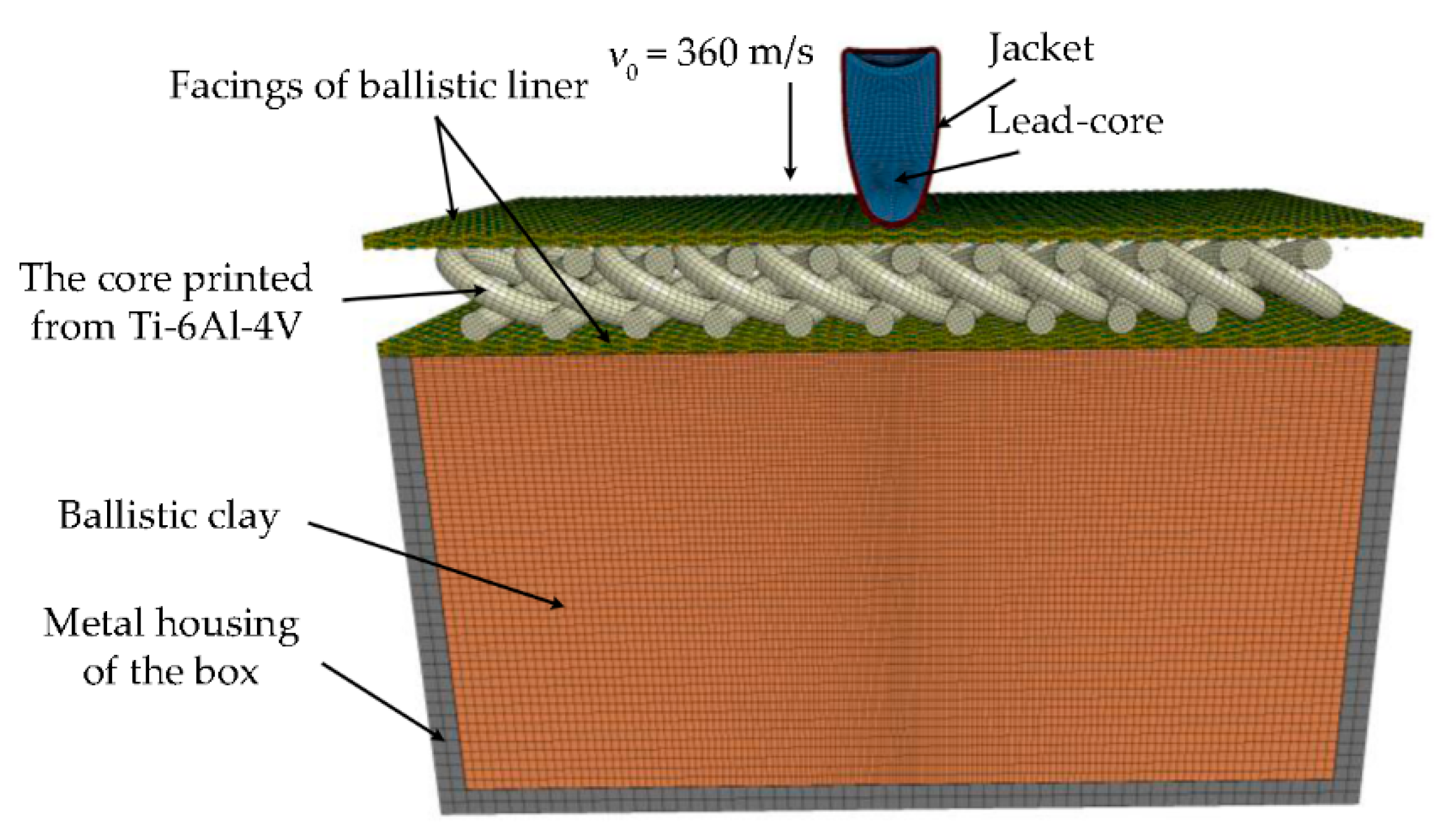 Detail Bullet Proof Vest Layers Nomer 36